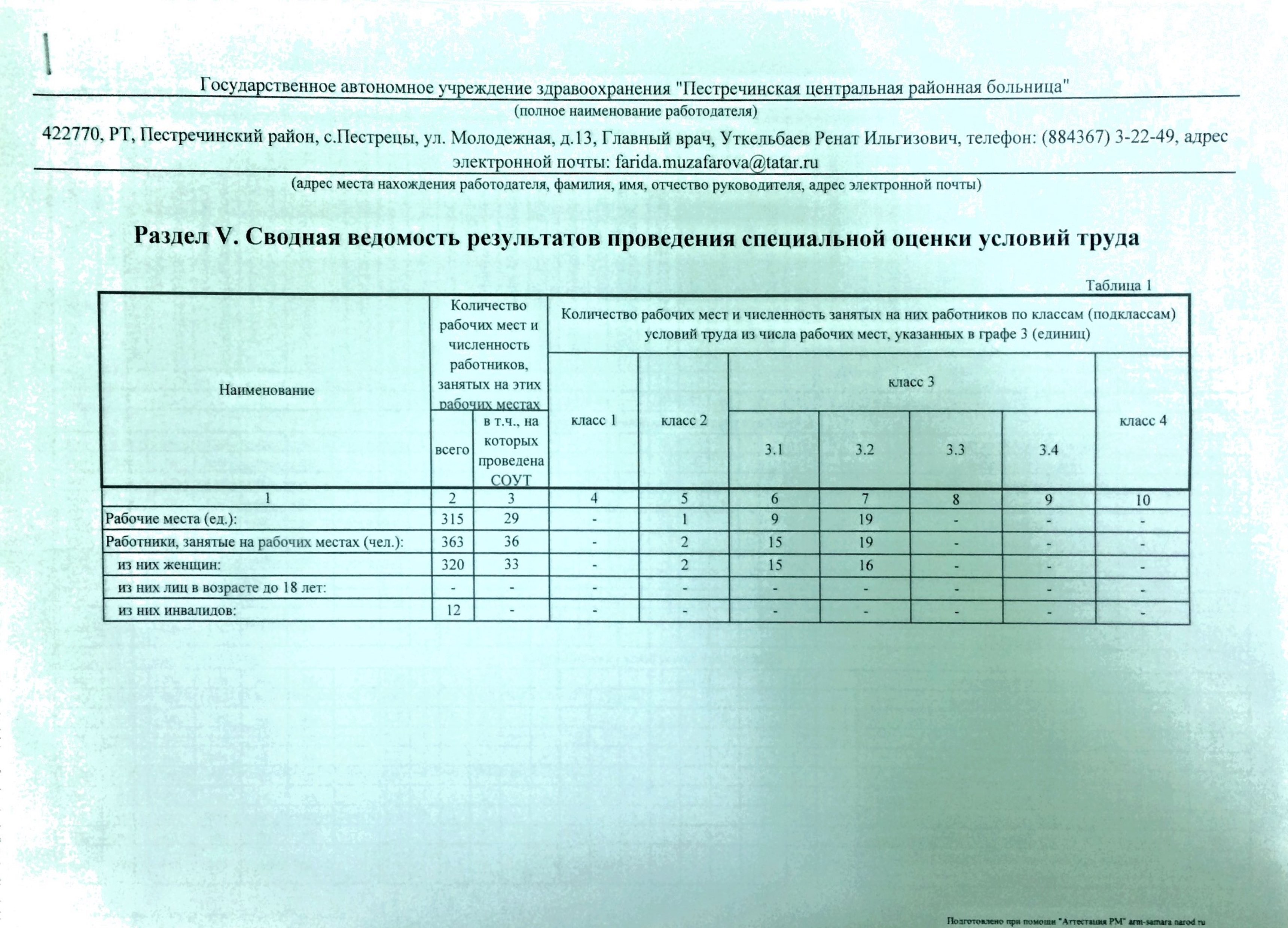 Сводная ведомость результатов проведения специальной оценки условий труда