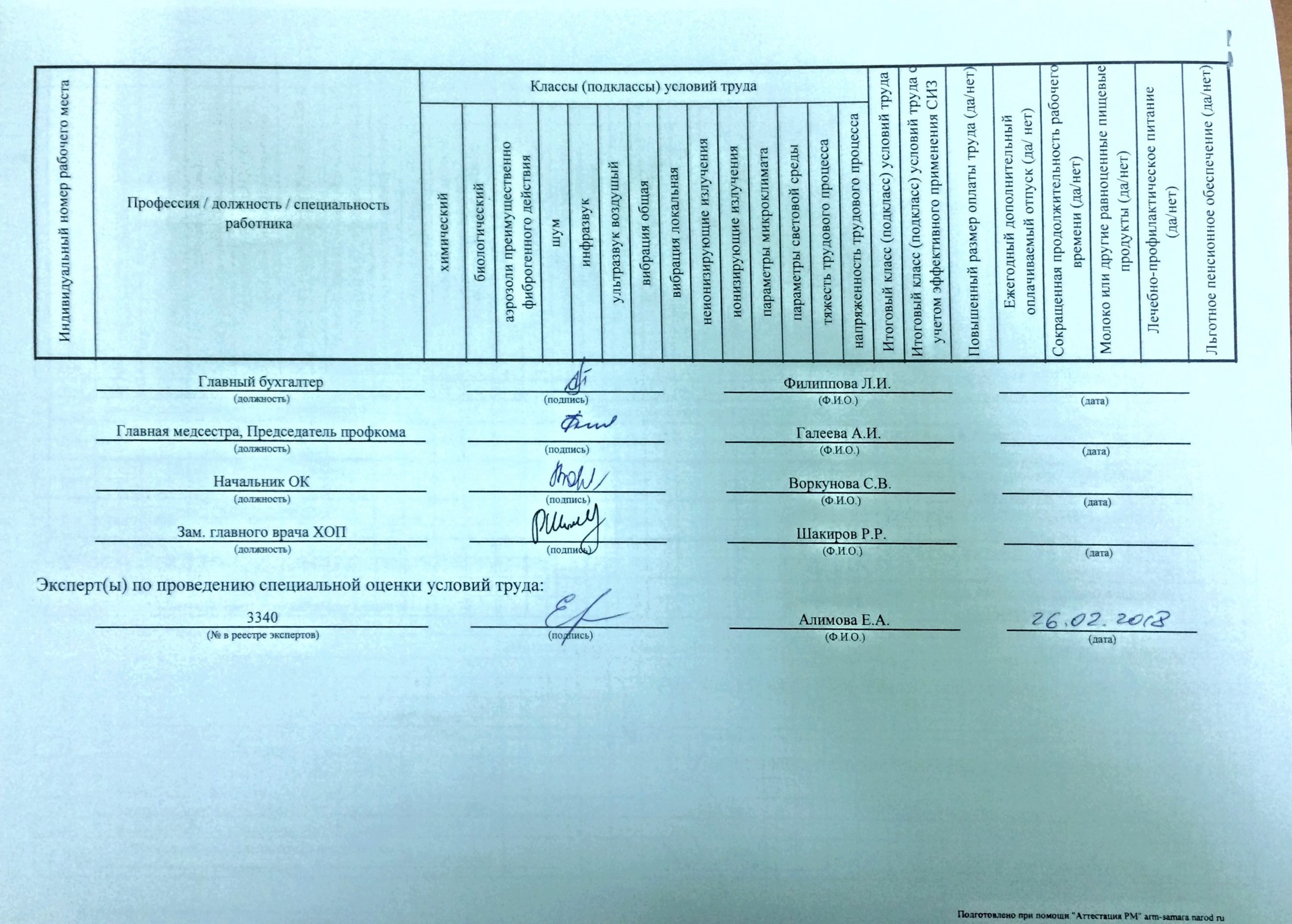 Сводная ведомость результатов проведения специальной оценки условий труда